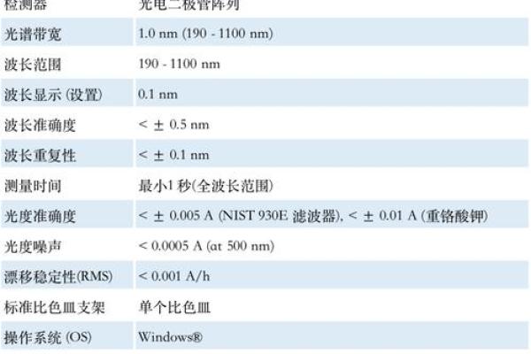 紫外可见分光光度计在化学分析中的应用与研究