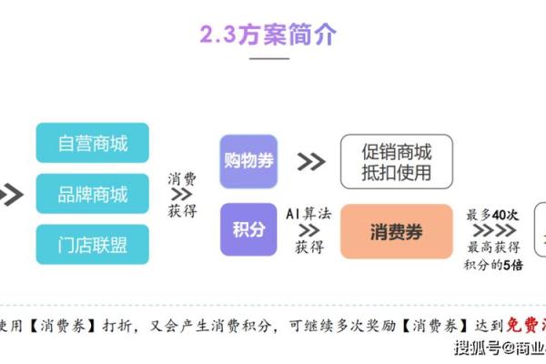 全面解析：高效营销活动方案的制定与实施策略