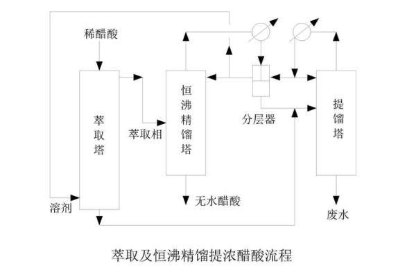 精馏塔的工作原理及其在化工行业中的应用探讨