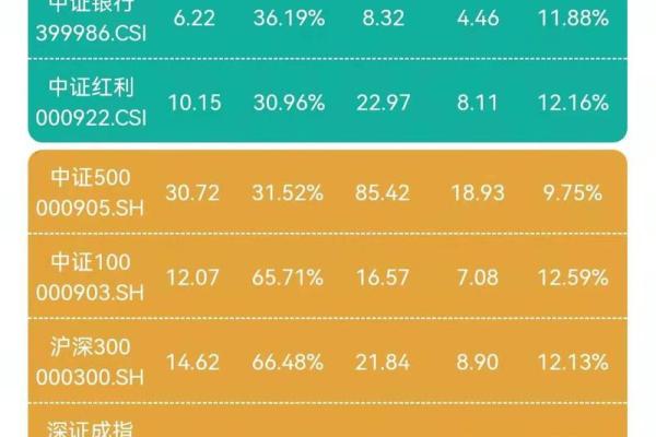 详细解析股票市盈率的计算方法及应用