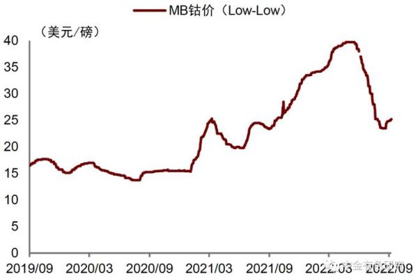 钴镍读音解析与应用介绍