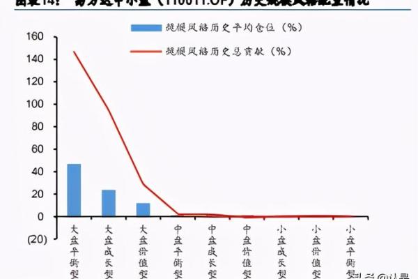 如何从多个维度分析基金收益表现？