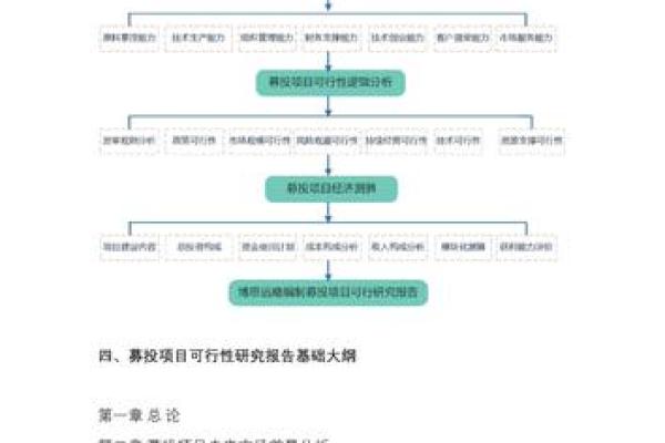 如何顺利开通创业板账户的详细指南