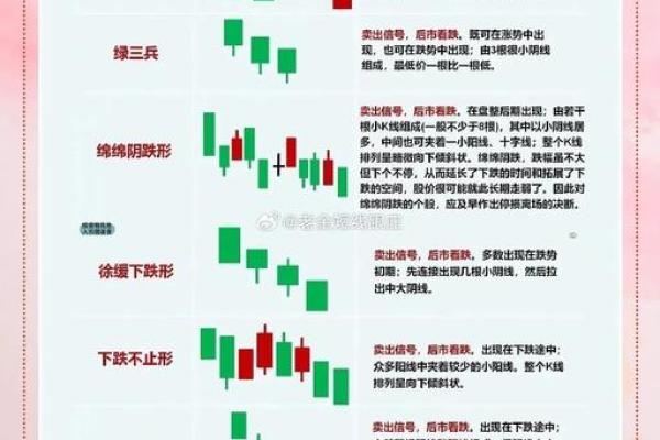 深入解析股票K线图的阅读技巧与图解解析