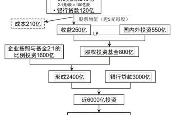 如何在美国市场购买股票的详细指南