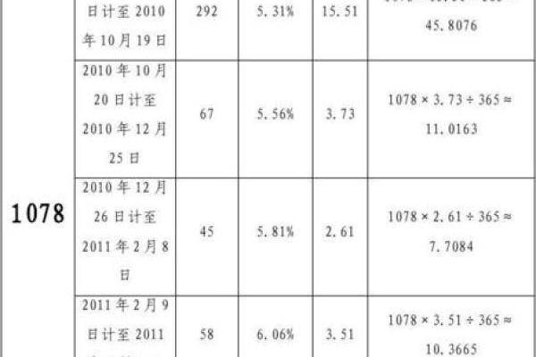 如何计算几分利息及其实际意义解析