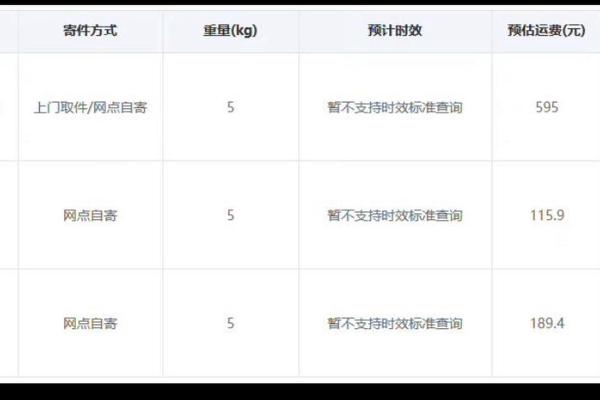 托运超重如何收费？详细解析与省钱技巧分享