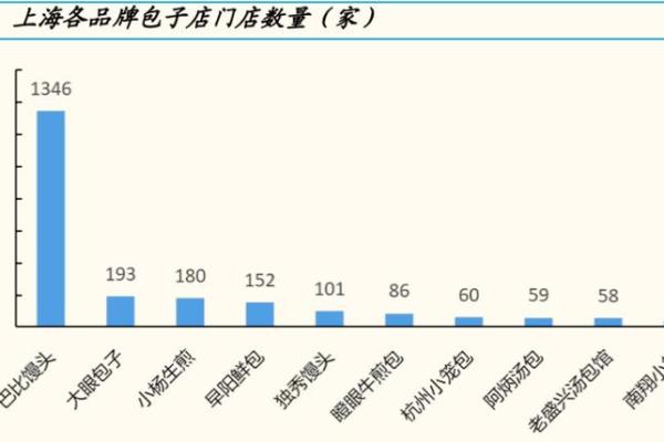 如何有效寻找团餐客户的五大策略与技巧